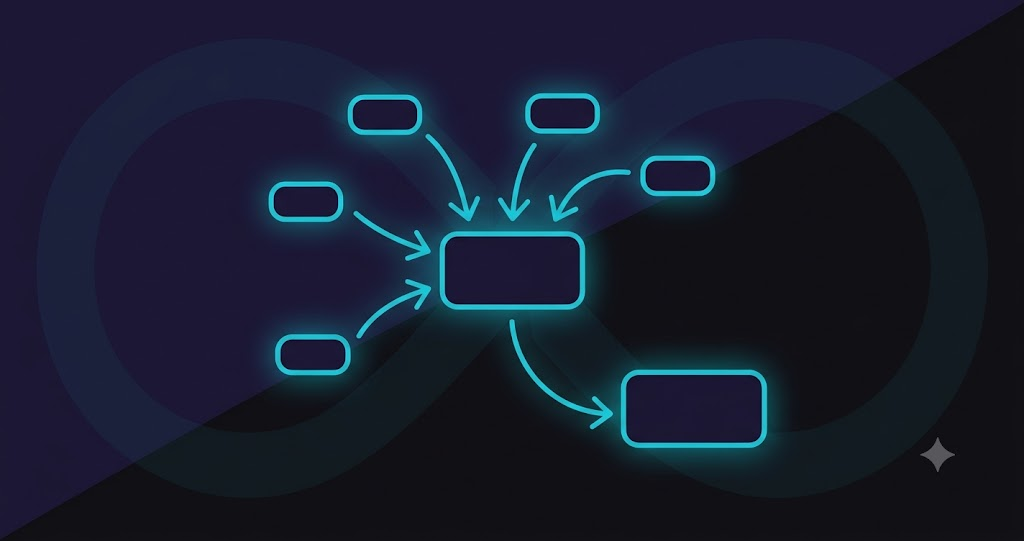 Unidirectional data flow