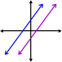 Parallel lines