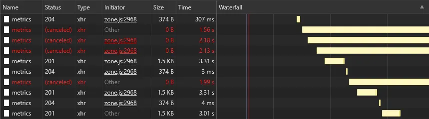 Canceled network calls with switch map